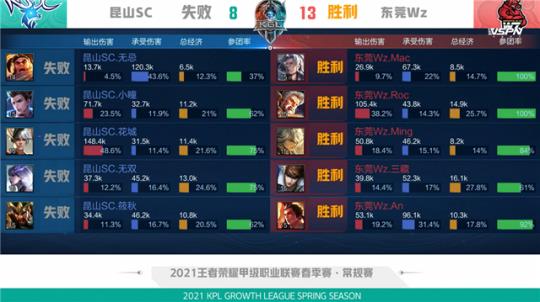 更突出